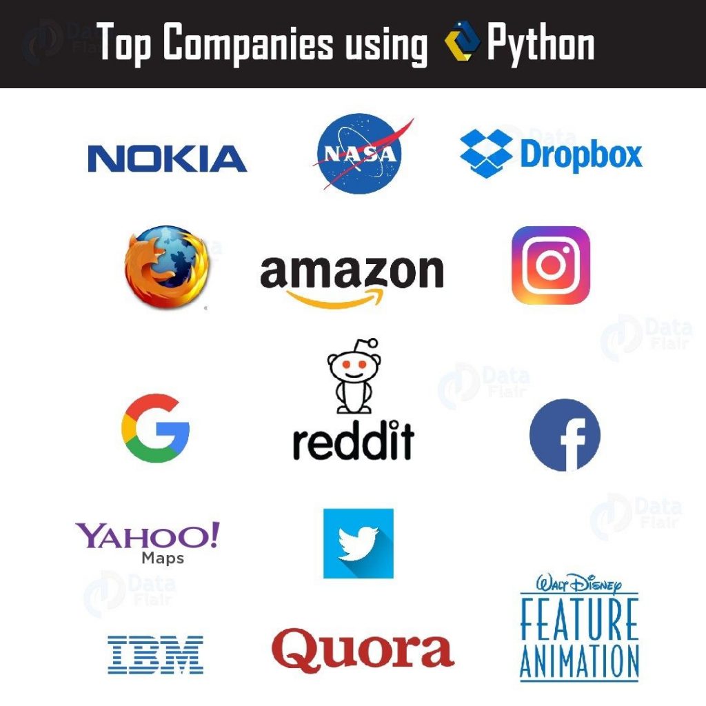 Top Companies using python as programming language