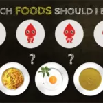 What food should i eat – Blood Type Diet – Blurbgeek