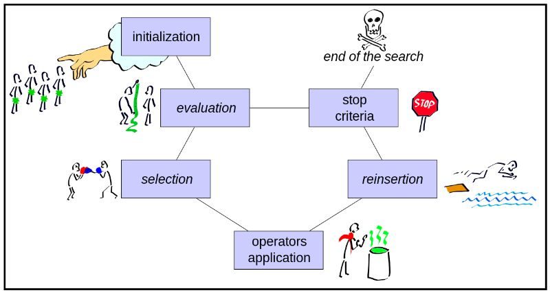 Algorithms In Machine Learning | Blurbgeek