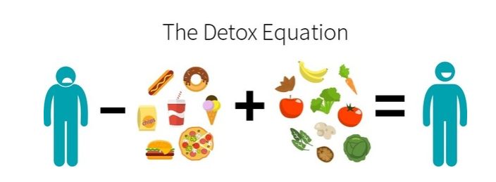 Detox Equation