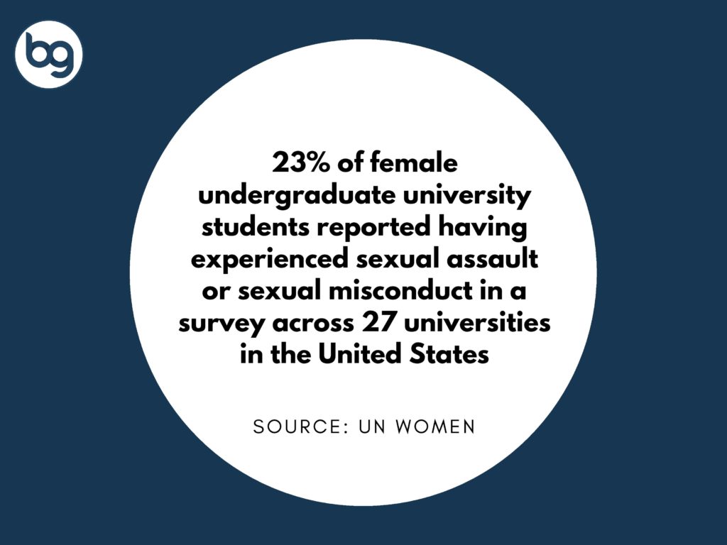 undergraduate university female students sexual misconduct 