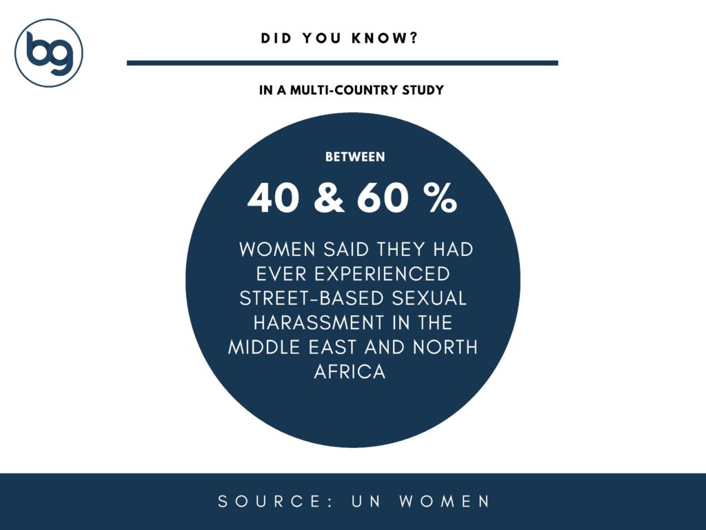 women experienced harassment in middle east and north America